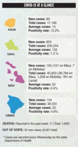 COVID-19 at a Glance